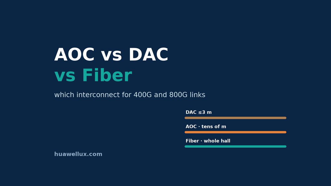 AOC vs DAC vs fiber