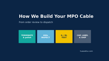 How Huawellux Builds Your MTP/MPO Cable: From Order to Dispatch