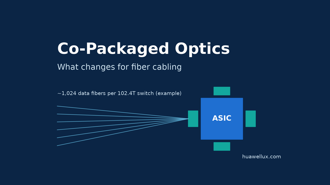 Co-packaged optics fiber cabling