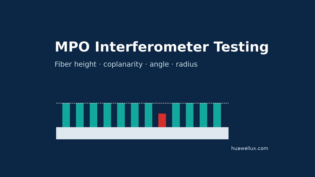 3D interferometer testing for MPO ferrules: fiber height, coplanarity, angle and radius