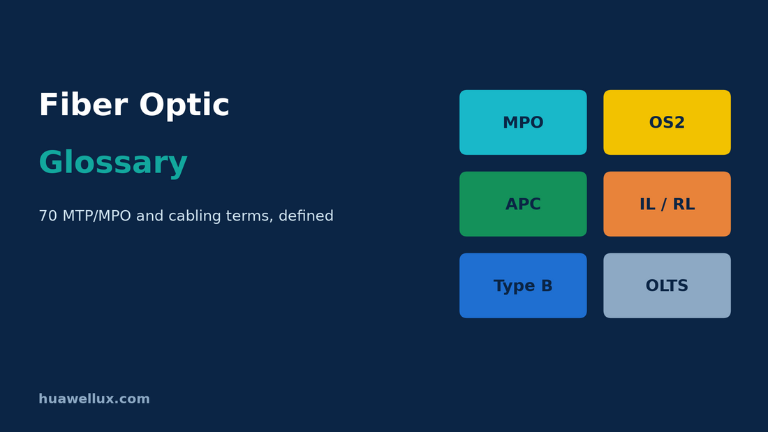 Fiber Optic Glossary