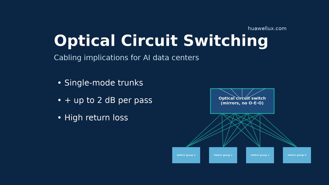 Optical circuit switch in an AI data center