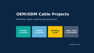 OEM/ODM Fiber Cable Projects: Workflow, Labels and Packing