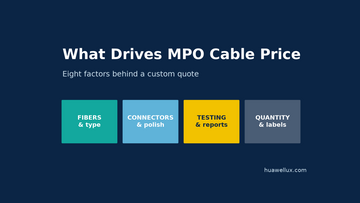What Drives the Price of a Custom MTP/MPO Cable