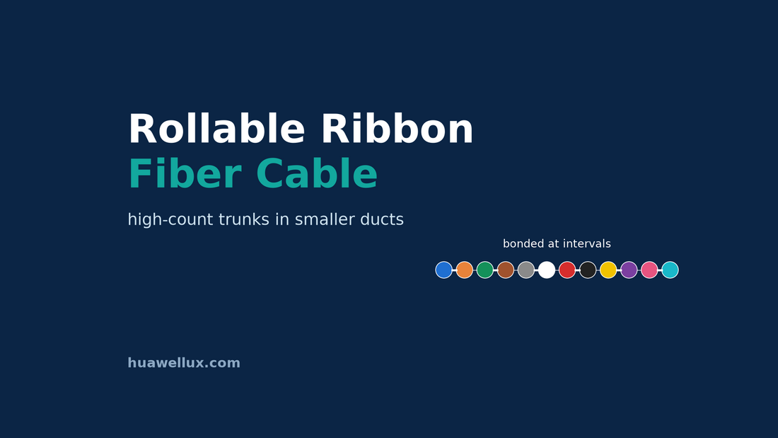 Rollable ribbon fiber cable