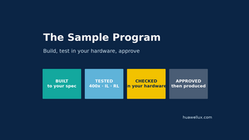 Fiber Cable Samples: How the Huawellux Sample Program Works
