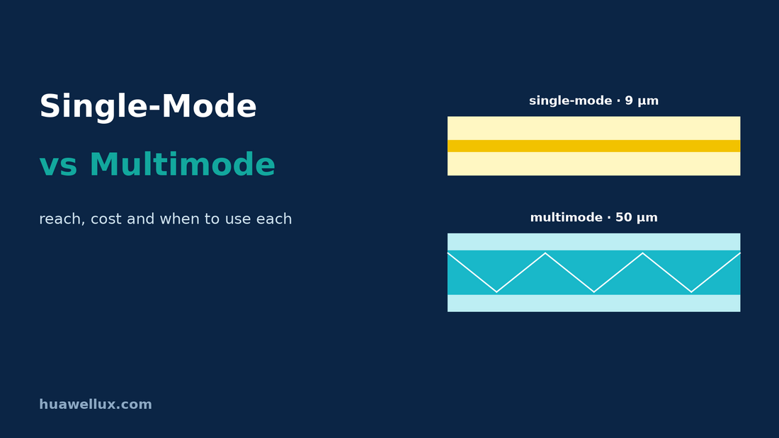 Single-Mode vs Multimode Fiber