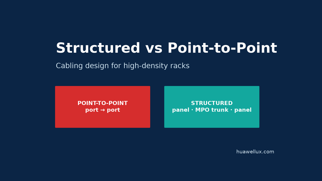Structured cabling vs point-to-point cabling for high-density racks