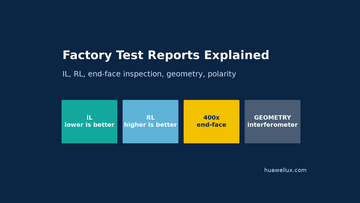 Fiber Cable Factory Test Reports Explained: What Is Measured and How to Read It