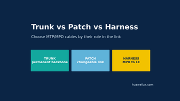 MTP/MPO Trunk vs Patch vs Harness Cable: Which One You Need